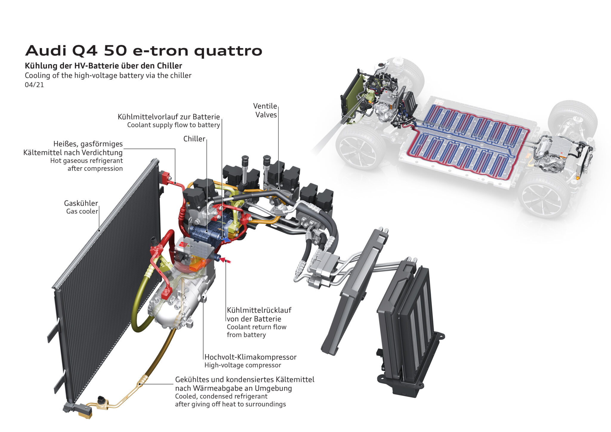 Allelectric Audi Q4 etron features two cooling loops, R744charged