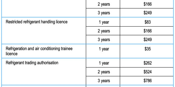 ARCtick licence fees frozen for 2024