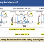 Ford and Denso explore hydrocarbon refrigerant for EV thermal management