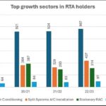 More young Australians choosing cool careers